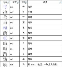 弯的偏旁部首是什么