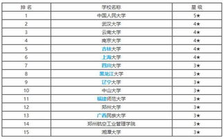 档案学研究生哪个大学好考些，考研档案学专业大学排名