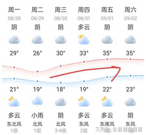 山东潍坊现在(最高气温28～32度)还可以种植八棱海棠吗? 需要冷藏处理