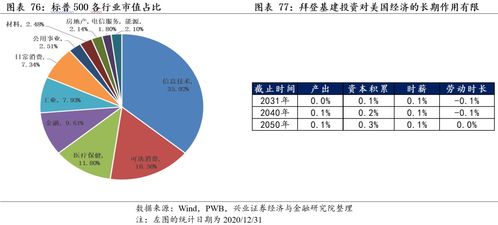 创新是什么意思?