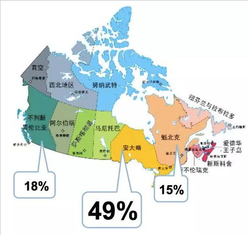 加拿大人口有多少亿，世界前10名国土面积