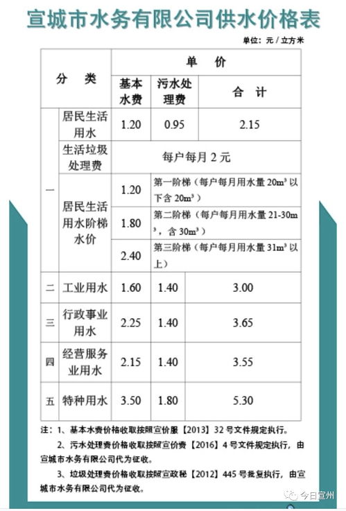 水费阶梯价格表，水费收费标准多少钱一吨