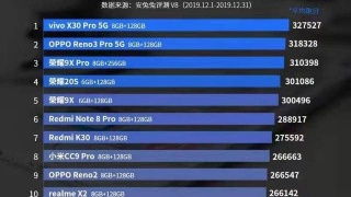 3码的衣服是多大的