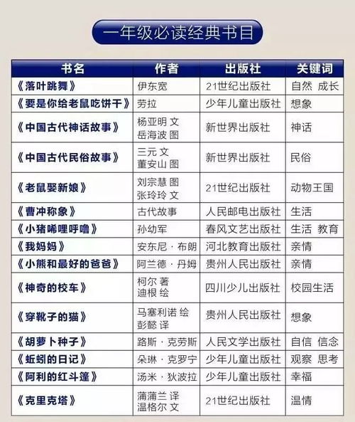 二年级必读书目有哪些?