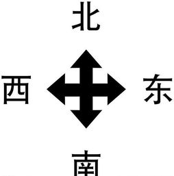 东南西北的英文是什么?