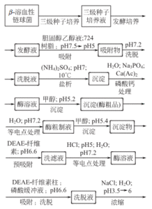 链激酶多少钱一支，链激酶的作用
