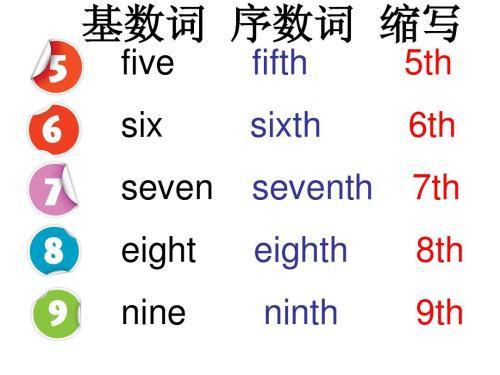 1～21的序数词。