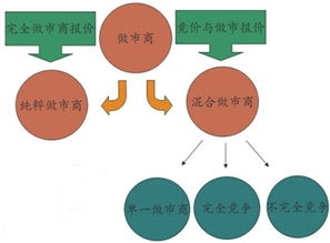 连续竞价股票什么意思