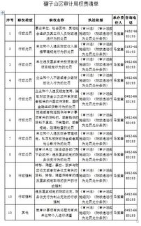 黑龙江省齐齐哈尔邮编