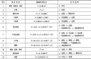 圆的重量计算 要详细有公式