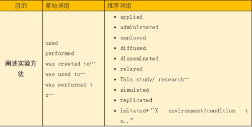 论文中研究可以用什么词语替换