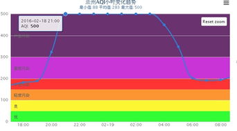 兰州 空气质量，兰州天气空气质量