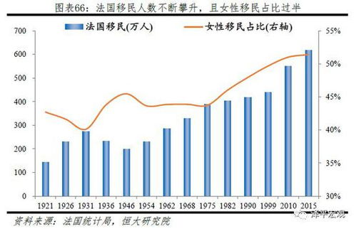 京津冀为什么会有人口危机?