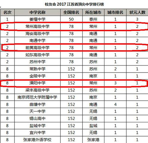 常州初中排名前十名，常州初中排名一览表天宁区
