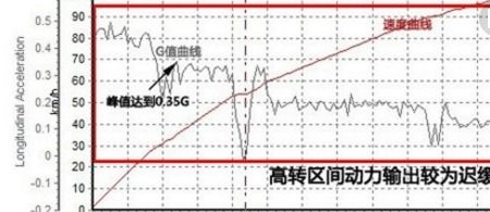 重力加速度g单位是什么?