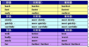 程度副词的用法和位置，程度副词中文