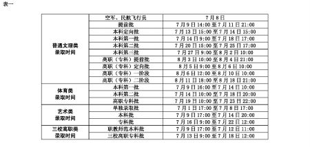 高考录取批次时间安排，高考录取批次怎么查询