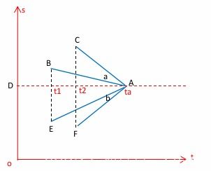 两向量叉乘的几何意义，两平面法向量叉乘的几何意义