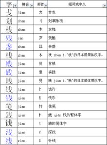 右是什么偏旁部首结构组词，右什么偏旁,什么结构