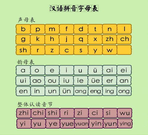 音拼音怎么打，音拼音怎么写已经的已拼音怎么写