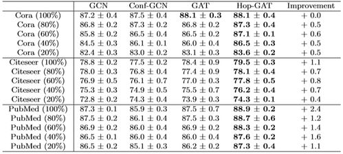 sparsely-populated是什么意思