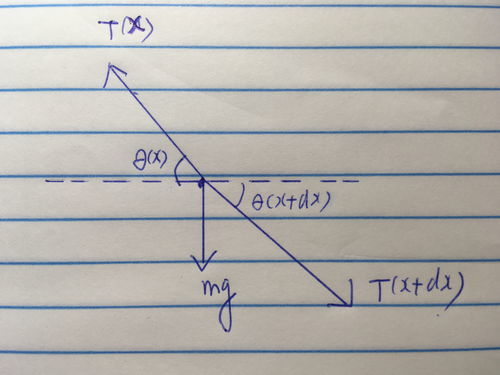系的组词和部首，系的组词多音字
