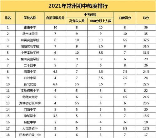 常州初中排名20强
