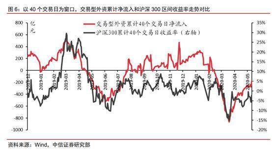 股票中,抄底是什么意思