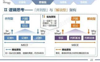 麦肯锡思维在线阅读，麦肯锡思维心得体会