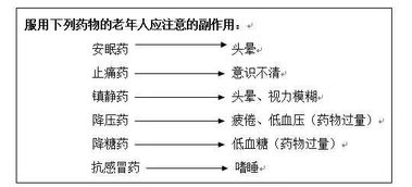 攀爬和跌倒是反义词吗