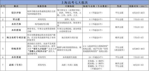 高考录取批次是如何划分的?