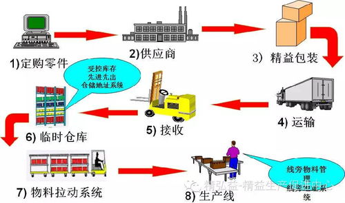 拉动什么意思，拉动中国经济的三驾马车