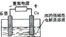 化学式:Cu2O是什么,以及有关性质?
