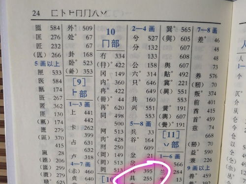 鼎偏旁，具偏旁是什么