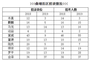 云南曲靖的区号是多少