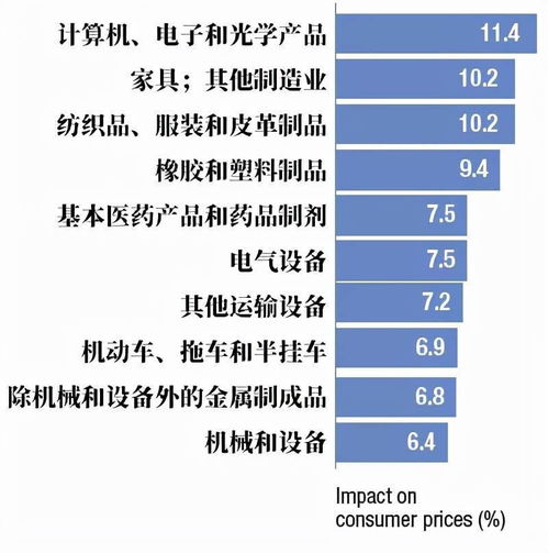 涨价英语怎么说