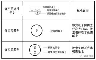 cad索引符号怎么画