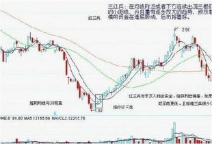 抄底是买入还是卖出，抄底买入法
