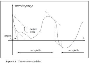 method是什么意思