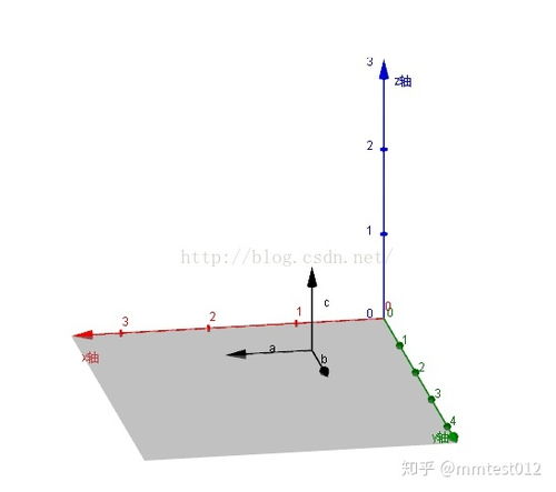 叉乘点乘的几何意义
