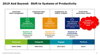 employees 是什么意思