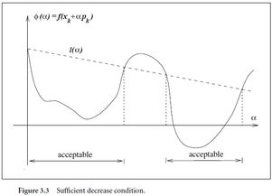 methods影响因子，methods mol biol影响因子