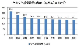 aqi标准范围多少正常