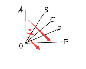 钝角和锐角怎么区分，钝角,锐角,直角