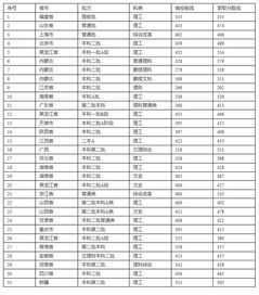 专升本佳木斯大学分数线，佳木斯大学分数线艺术