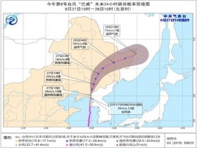 省直管市是什么行政级别。