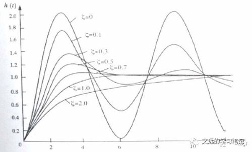 共轭复根怎么求