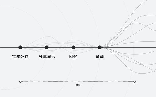 缺乏的意思