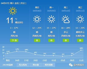 利辛天气预报未来15天，阜阳天气预报