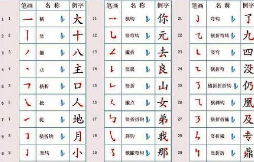 彐的部首是什么